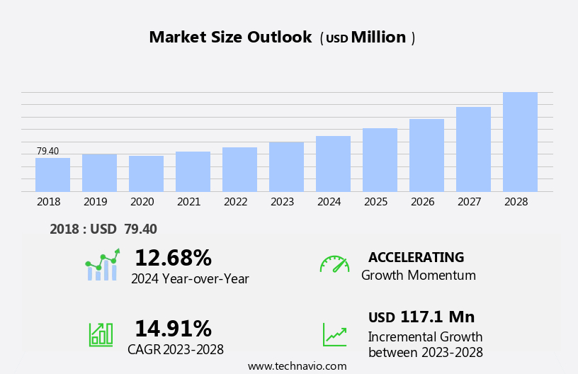 Correction Tapes Market Size