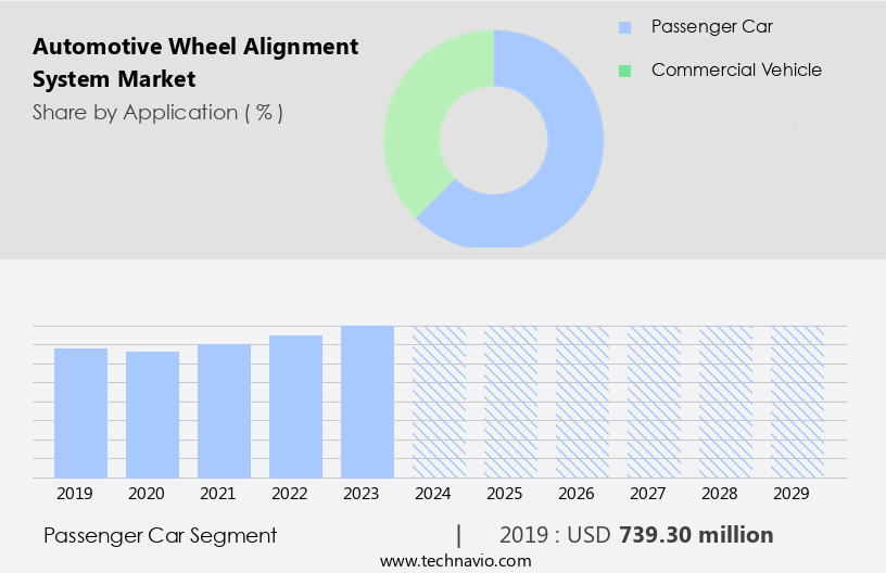 Automotive Wheel Alignment System Market Size