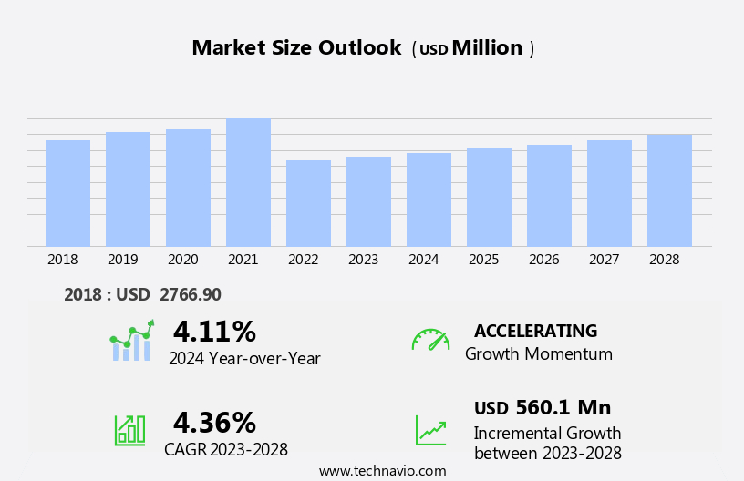 Lubricants For Mining And Quarry Applications Market Size