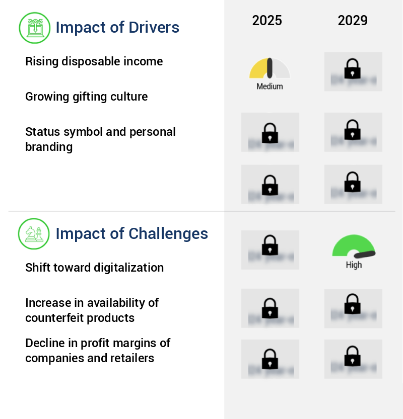 Luxury Pen Market Size
