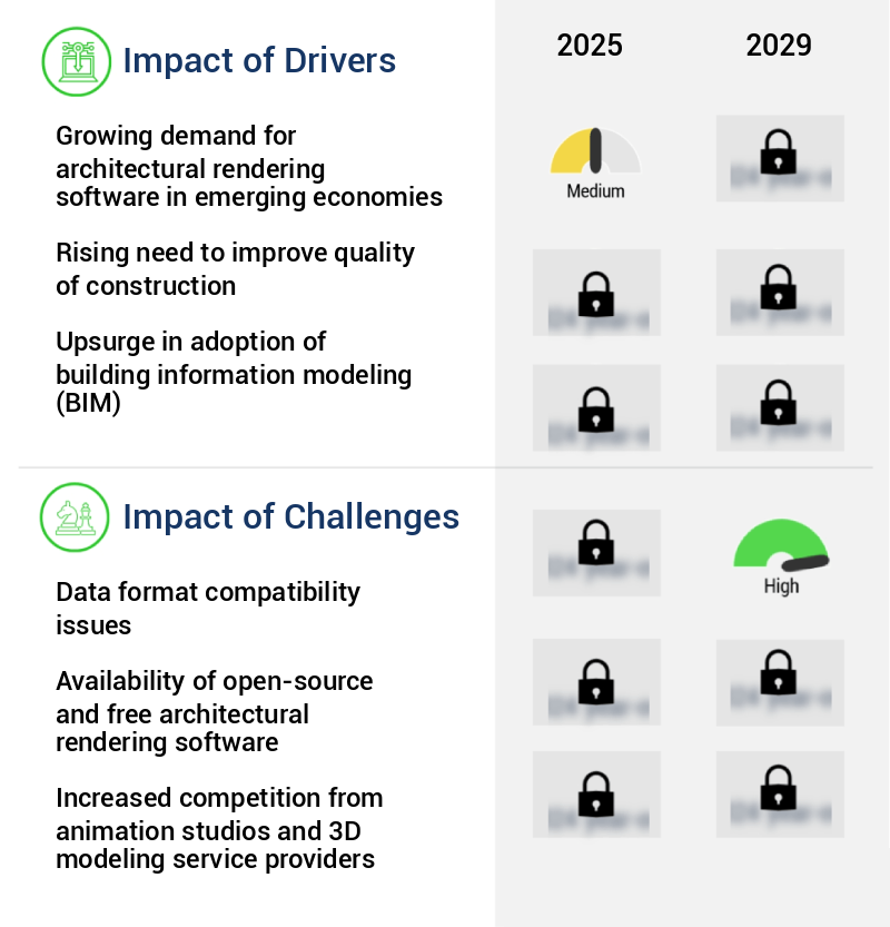 Architectural Rendering Software Market Size