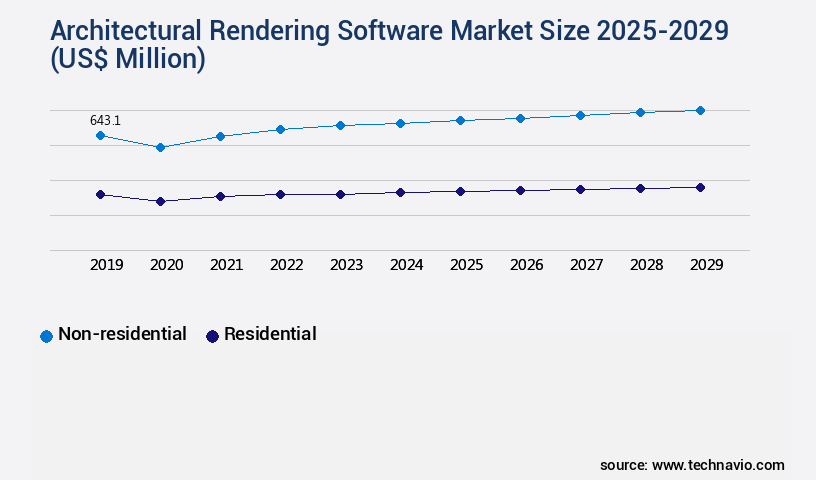 Architectural Rendering Software Market Size