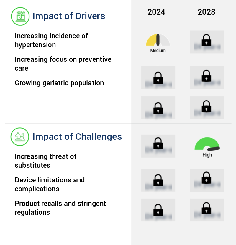 Blood Pressure (BP) Transducers Market Size
