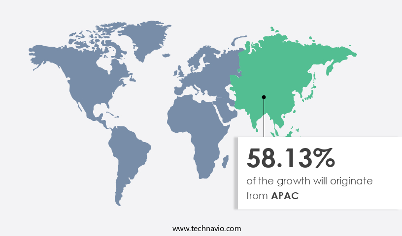 Navigation Lighting Market Share by Geography