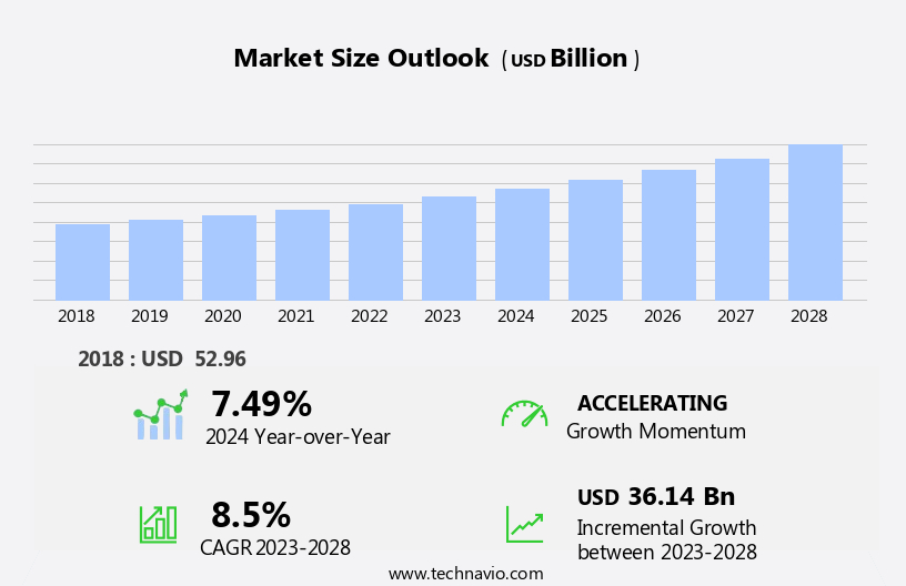 Functional Flours Market Size
