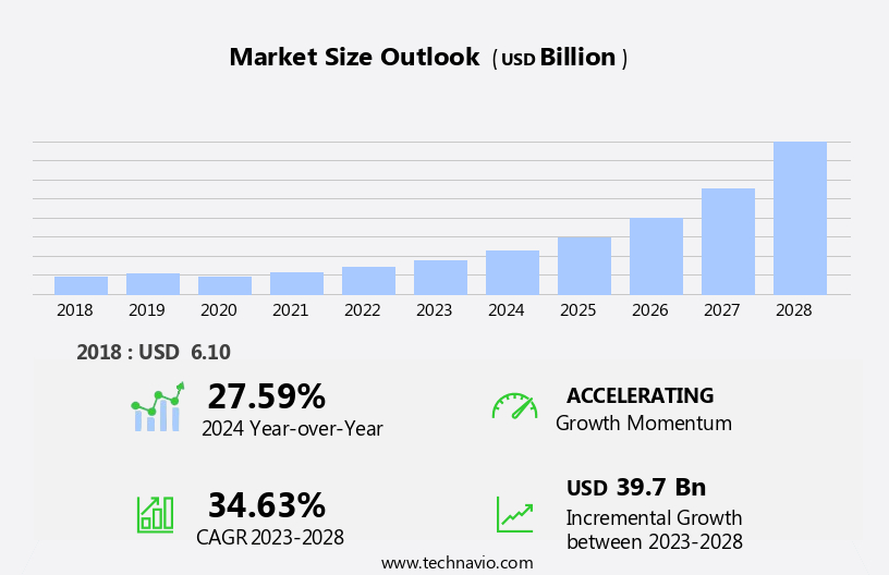 Streaming Analytics Market Size