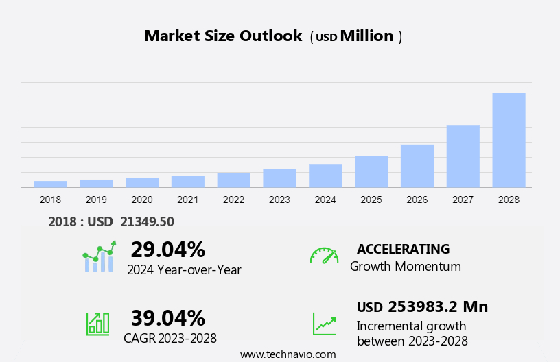 Bioplastics Market Size