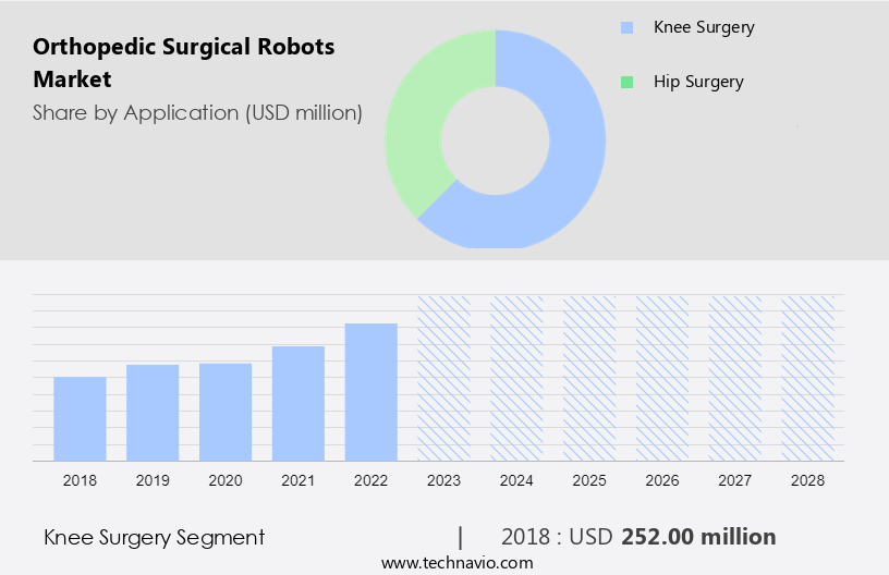 Orthopedic Surgical Robots Market Size