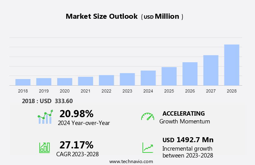 Orthopedic Surgical Robots Market Size