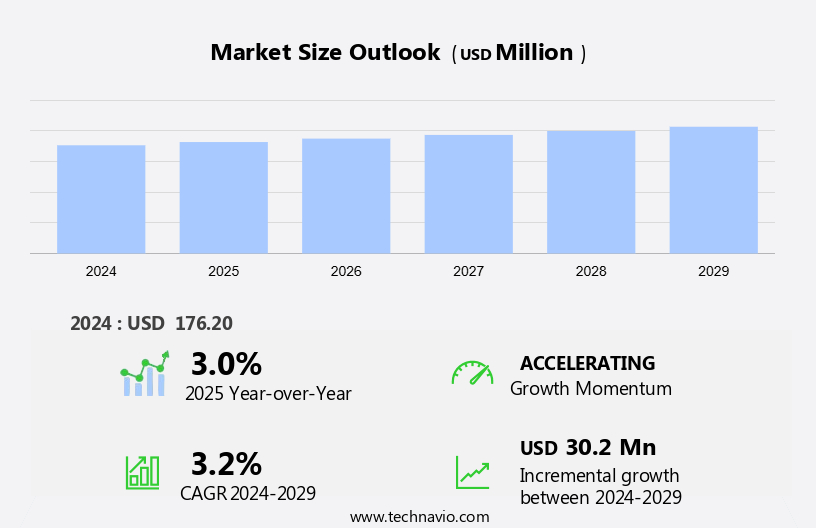 Refractory Materials Market For Steel Industry in GCC Size