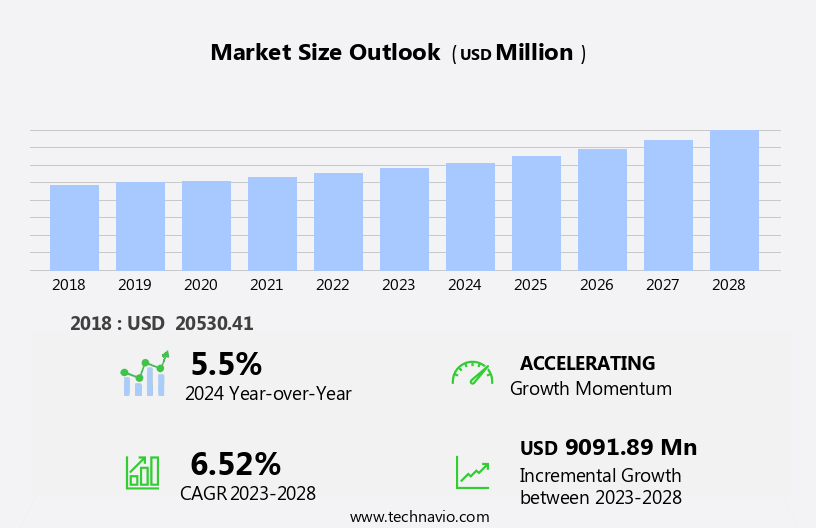 Organic Dairy Products Market Size