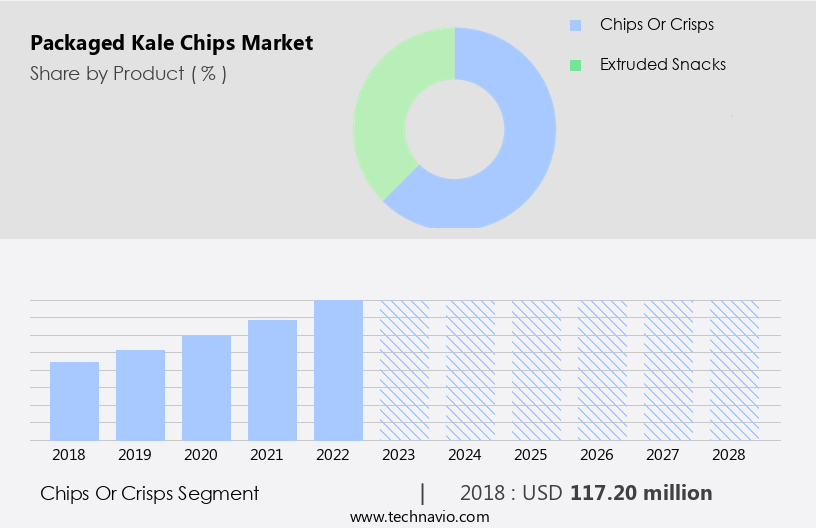 Packaged Kale Chips Market Size