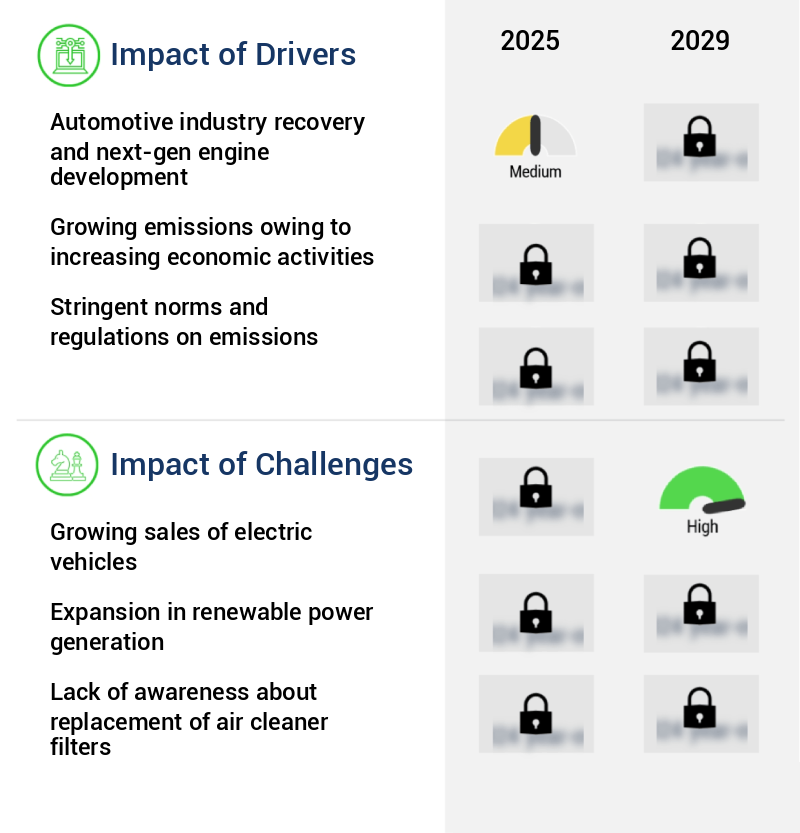 Air Cleaner Filters Market Size