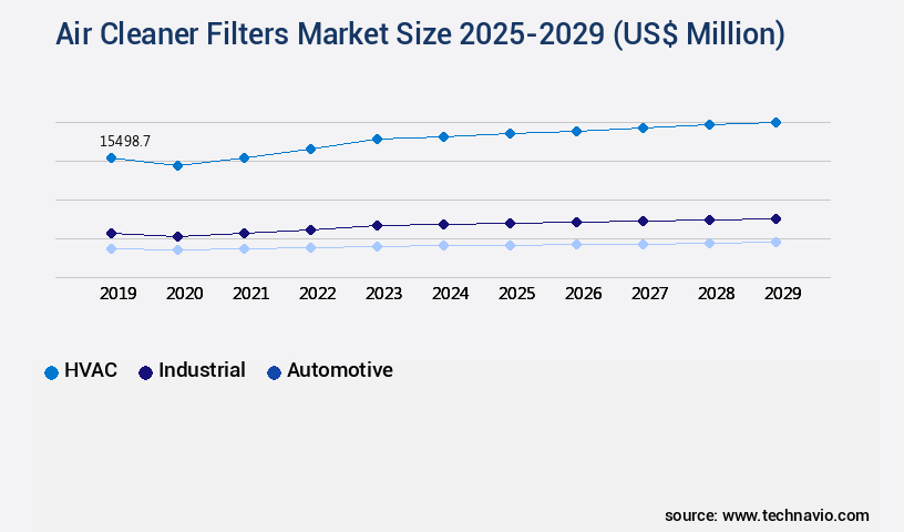 Air Cleaner Filters Market Size