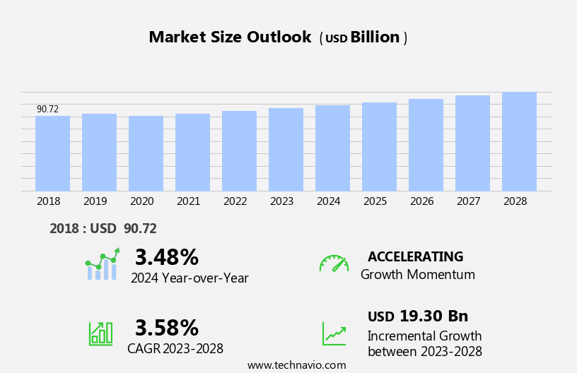 Blow Molded Plastic Bottles Market Size