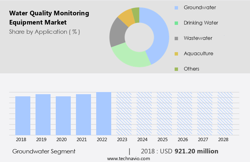Water Quality Monitoring Equipment Market Size