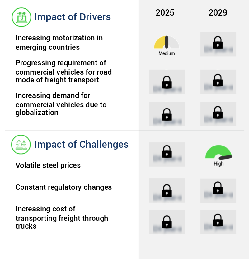 Towing Equipment Market Size