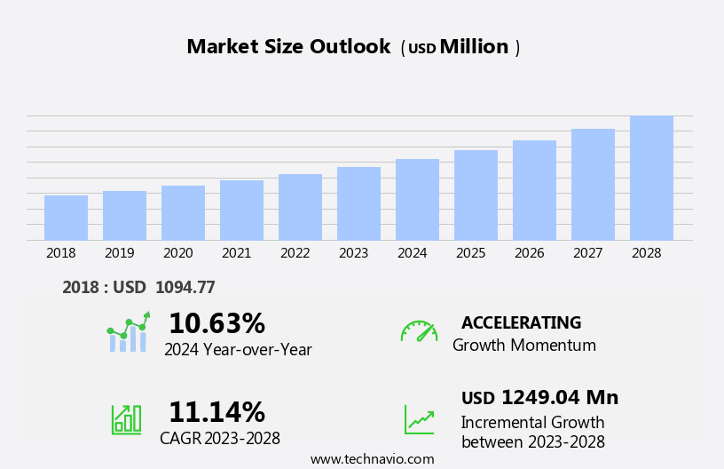 Virgin Coconut Oil Market Size