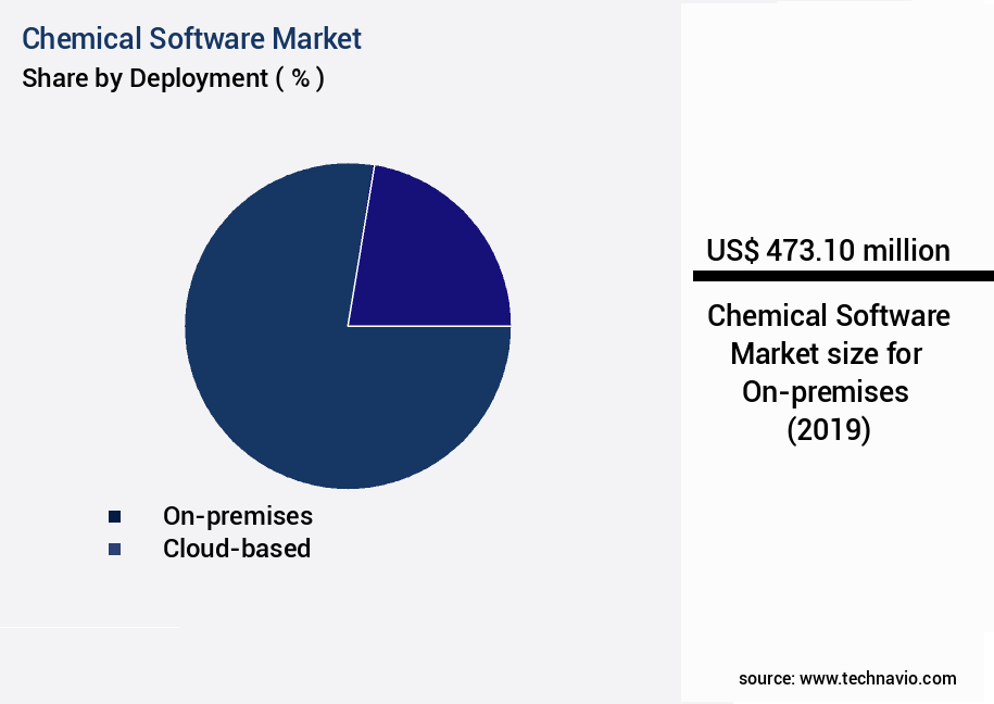 Chemical Software Market Size