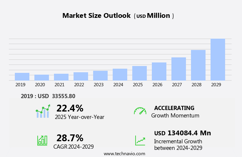 Commercial Aircraft Gas Turbine Engine Market Size