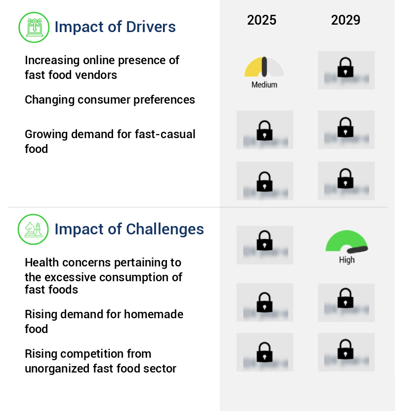 Fast Food Market Size
