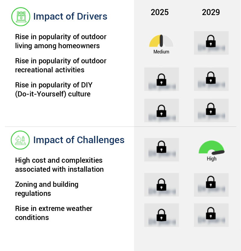 Residential Outdoor Storage Products Market Size