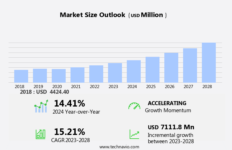 Unmanned Sea Systems Market Size