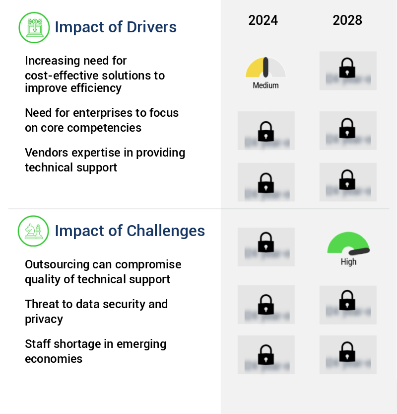 Technical Support Outsourcing Market Size