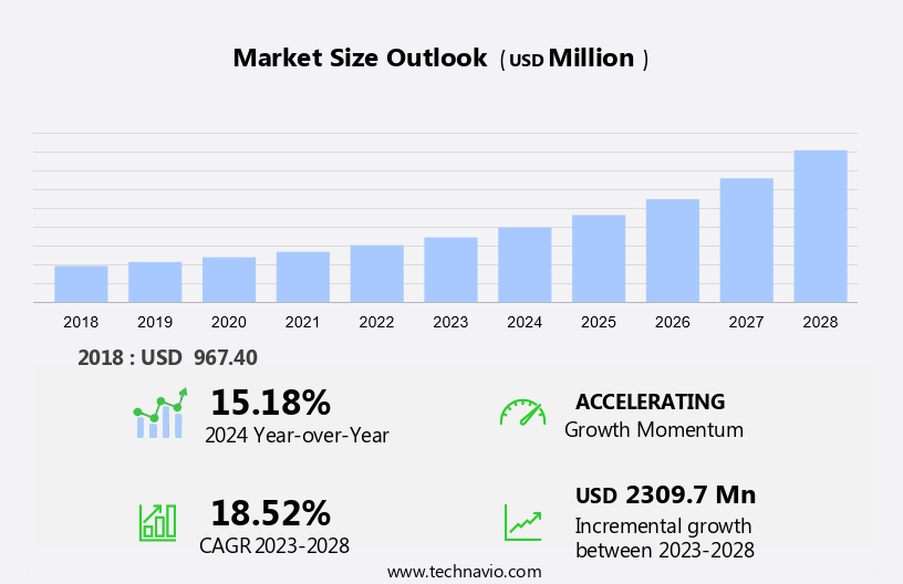 Homecare Oxygen Concentrators Market Size