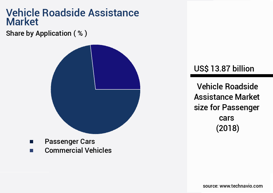 Vehicle Roadside Assistance Market Size