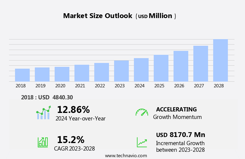 Flow Cytometer Market Size