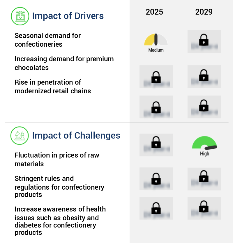 Confectionery Market in US Size