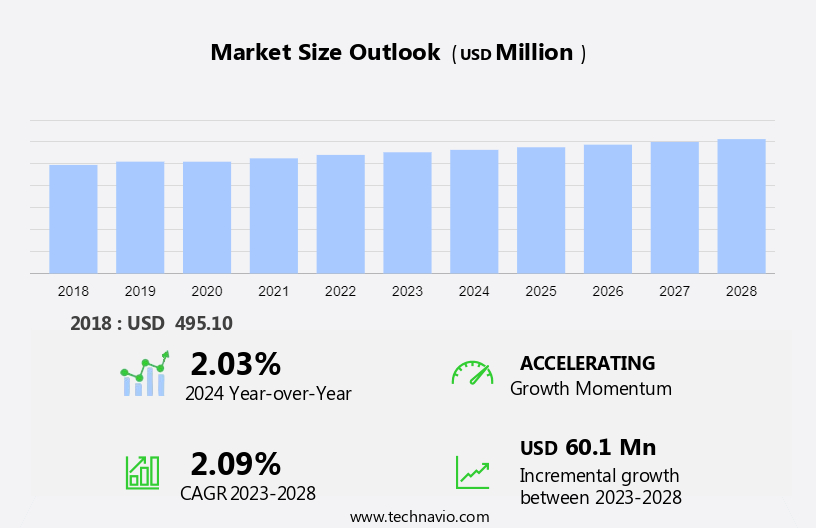 Egg Processing Equipment Market Size