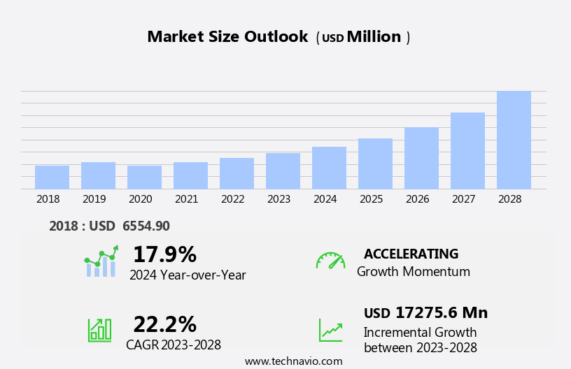 Microarray Biochips Market Size
