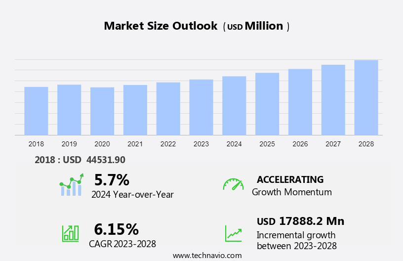 Semiconductor Assembly And Packaging Services Market Size