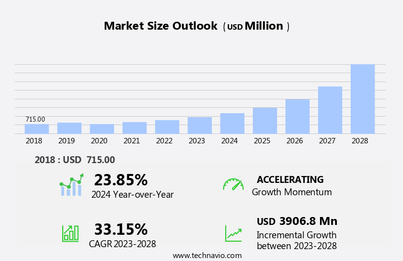 Multicooker Market Size