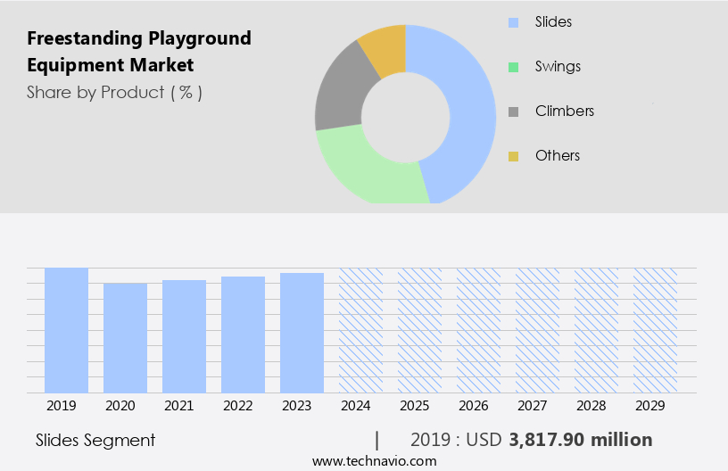 Freestanding Playground Equipment Market Size