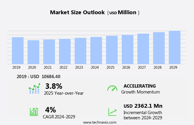 Freestanding Playground Equipment Market Size