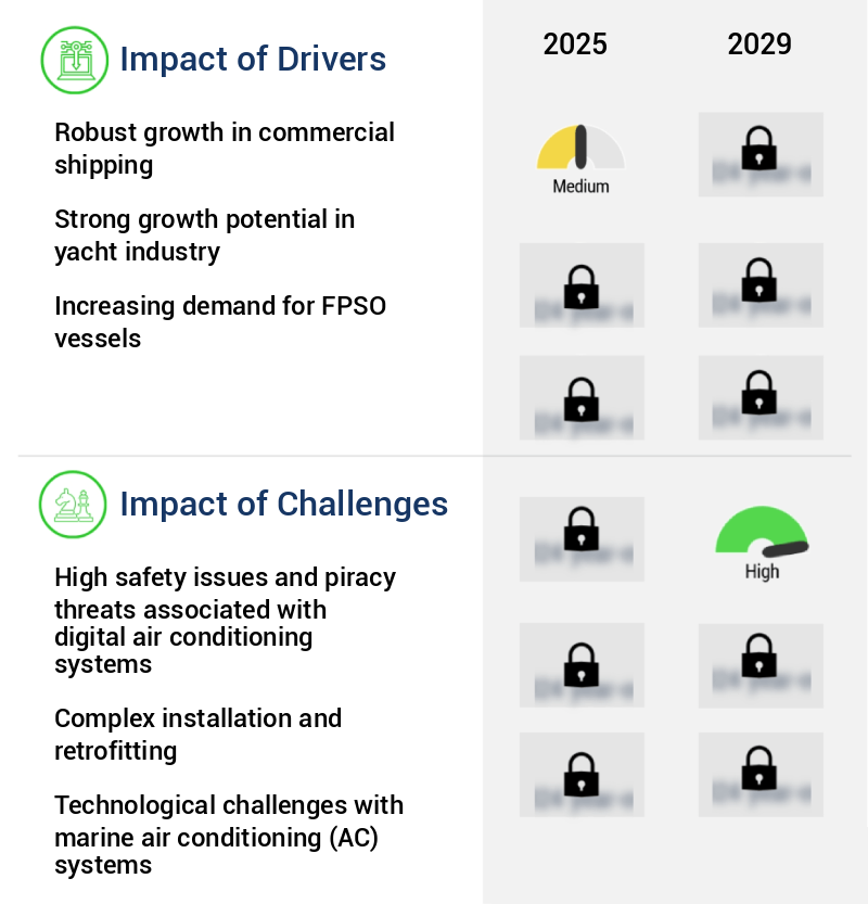 Marine Air Conditioning (AC) Systems Market Size