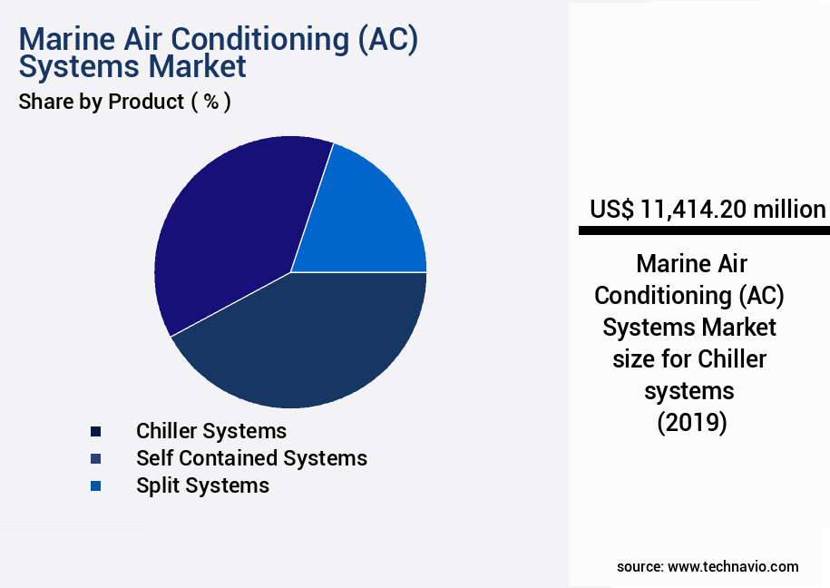 Marine Air Conditioning (AC) Systems Market Size