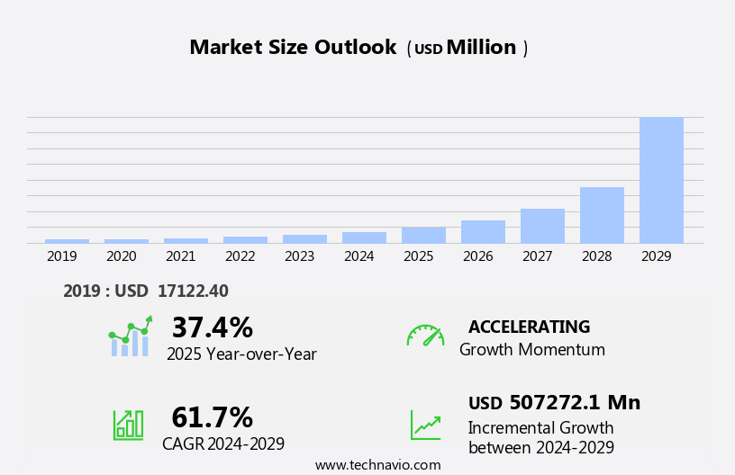 Mobile Augmented Reality (AR) Market Size