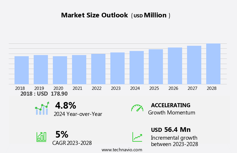 Tilt Sensor Market Size