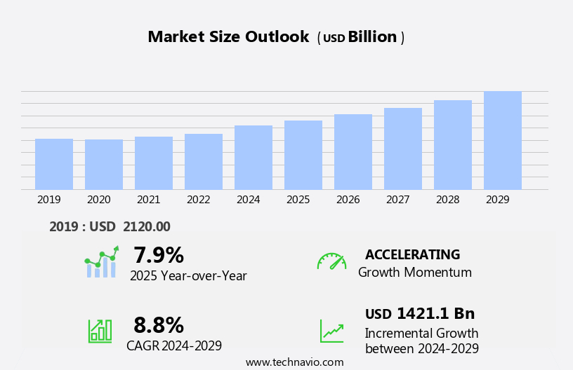 Retail Market in China Size