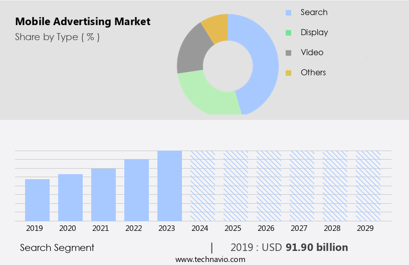 Mobile Advertising Market Size