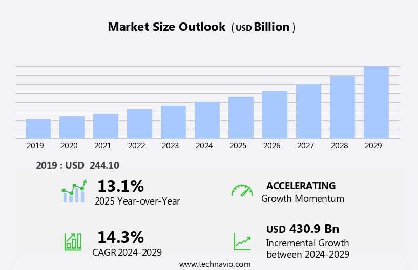 Mobile Advertising Market Size