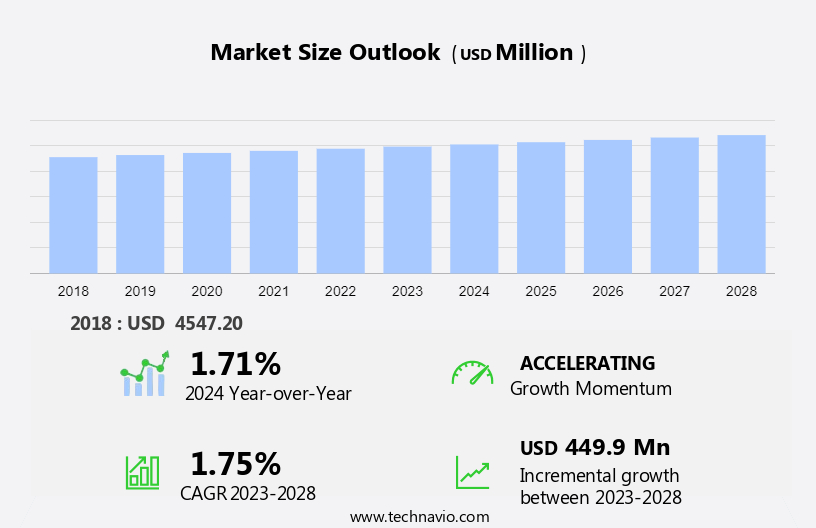 Motor Graders Market Size