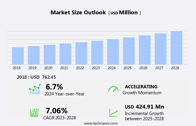 Landing String Equipment Market Size
