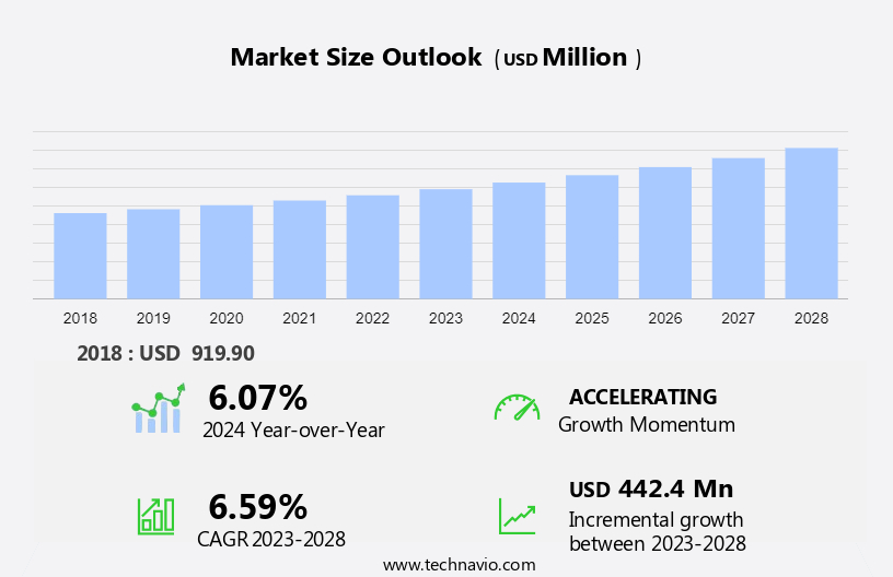 Addisons Disease Therapeutics Market Size