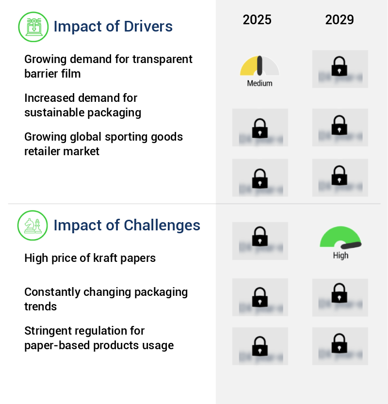 Tubes And Cores Market Size