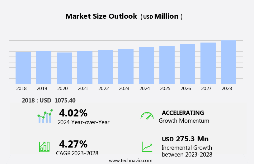 Industrial Thermostatic Control Valves Market Size